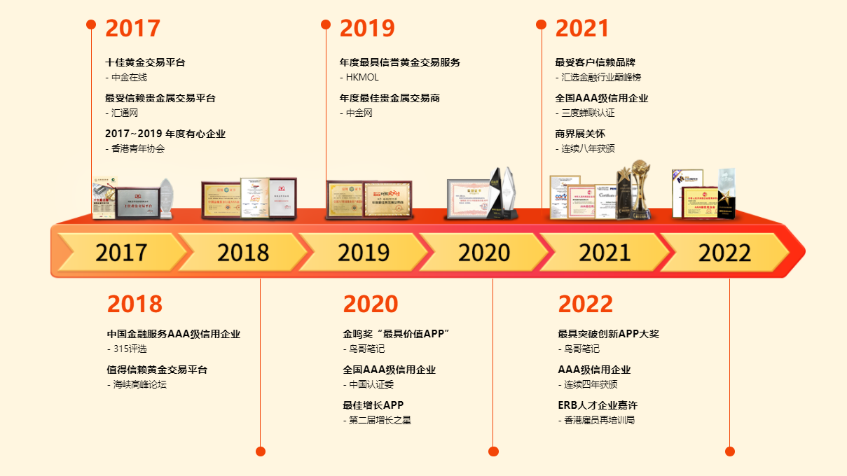 皇御贵金属奖项殊荣